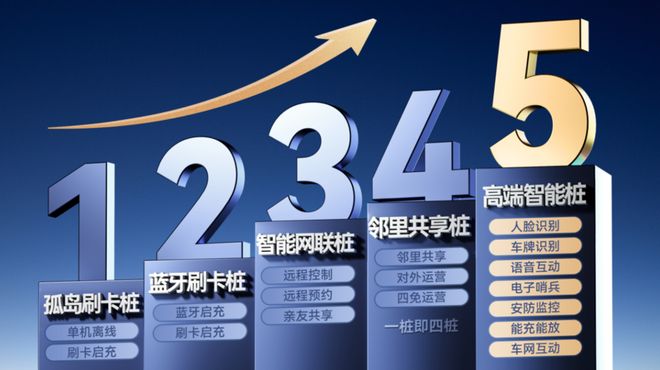 曜WE P7无感智能重塑高端家充体验开元棋牌更懂你的智能伙伴！能效电气天(图6)