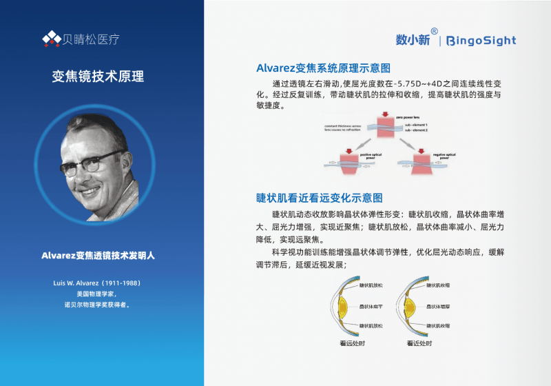 磅亮相第36届中国国际眼镜展开元棋牌数小新智能变焦眼镜重(图3)